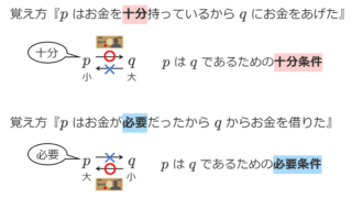 必要条件・十分条件の判別方法と覚え方をわかりやすく解説！ | シグにゃんの数学ブログ